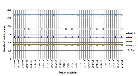 SBORNÍK VYBRANÝCH PŘEDNÁŠEK HORNiCKÁ PŘÍBRAm VE VěDě A technice 2013 vývoj KonveRGencí PRostoRovÝch důlních děl Obr. č.