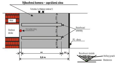 HORNiCKÁ PŘÍBRAm VE VěDě A technice 2013 SBORNÍK VYBRANÝCH PŘEDNÁŠEK Obr. č.