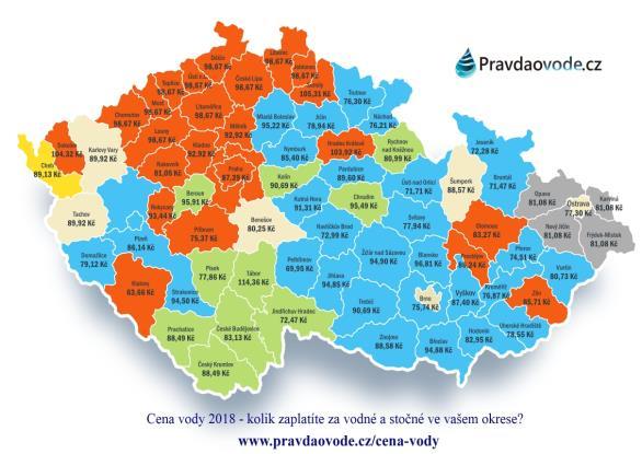 Cena vody vývoj ceny vody 31/34 Cena vody - 2018 32/34 Organizační struktura oboru Další zajímavé weby oboru EurEau.