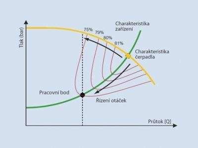 2.3. Čerpání příklad