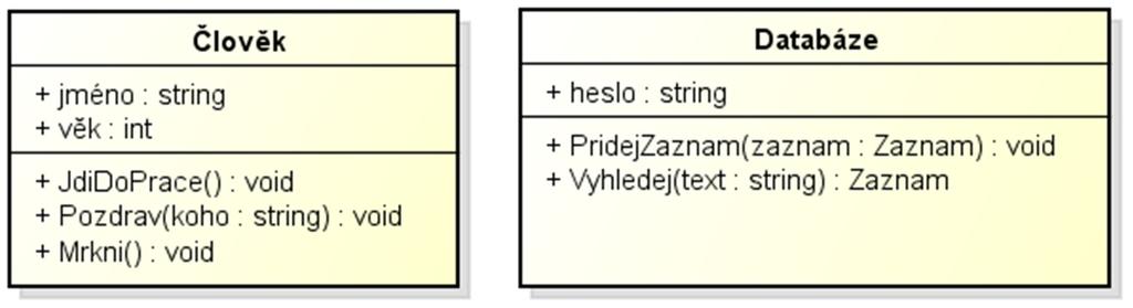 Obrázek 2 Základní objekty Každý objekt má své atributy a metody, se kterými pracujeme.