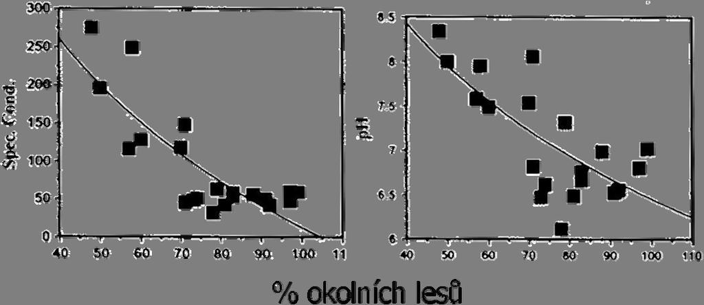 neobjevily, mohlo by to znamenat, že v tomto období započala silifikace u této skupiny řas (SIVER & WOLF 2005).