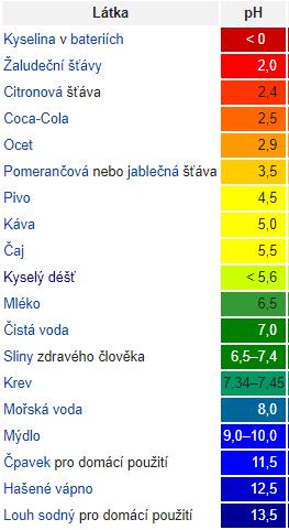 Tabulka