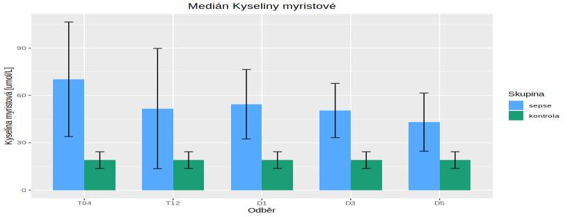 myristate