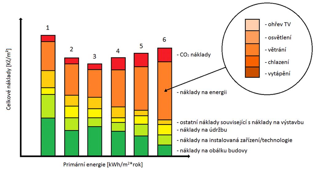 02/2017 Business & IT Obr. 2 Obecný princip hledání nákladového optima Zdroj: [1] Obr.