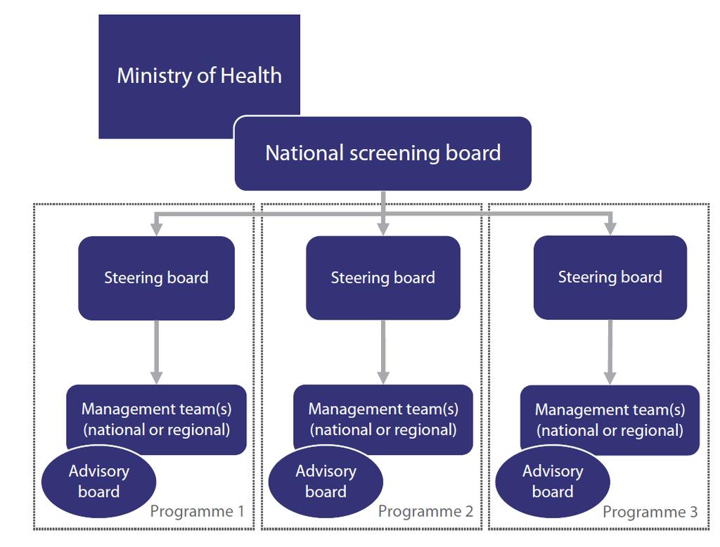 screening needs a competent,