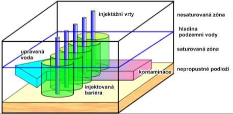 sanace CLE pomocí elektrického proudu, autor: MEGA, TUL