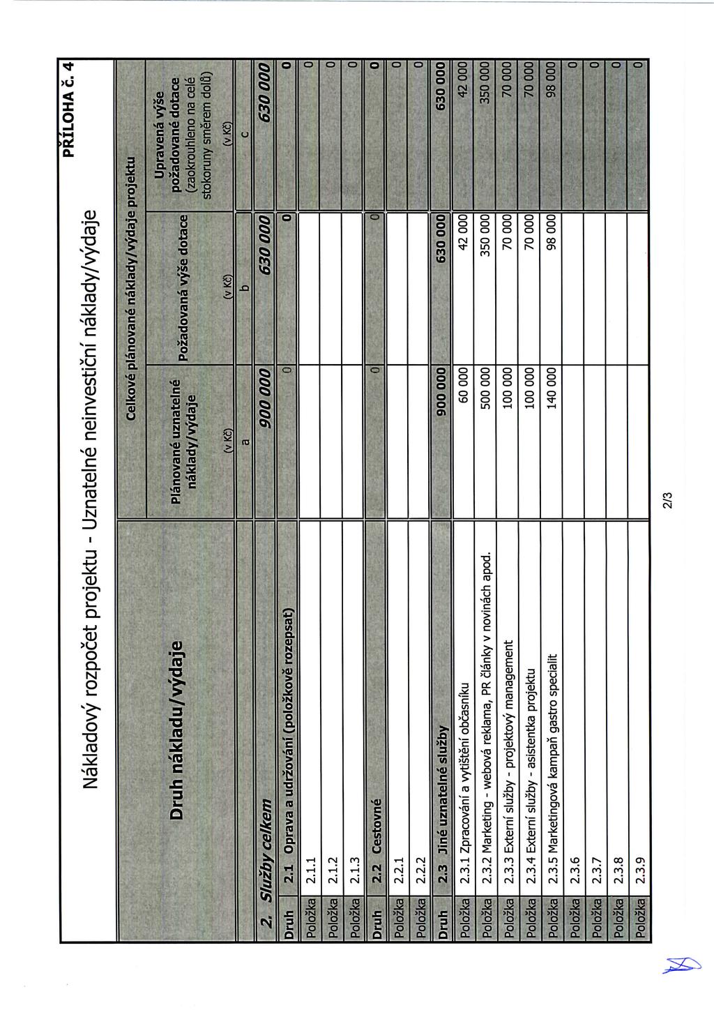 Nakladovy rozpocet projektu - Uznatelne neinvesticni naklady/vydaje Celkove planovane naklady/vydaje projektu 2.