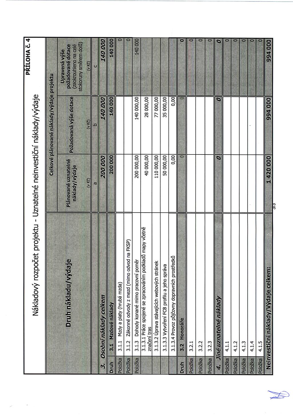 1 3. Osobni naklady celkem 3.2.3 4, Jfne uznatelne naklady Nakladovy rozpocet projektu - Uznatelne neinvesticnf naklady/vydaje nakladu/vydaje 3.1 Mzdove naklady 3.1.1 Mzdy a platy (hruba mzda) 3.1.2 Zakonne odvody z mezd (mimo odvod na FKSP) 3.