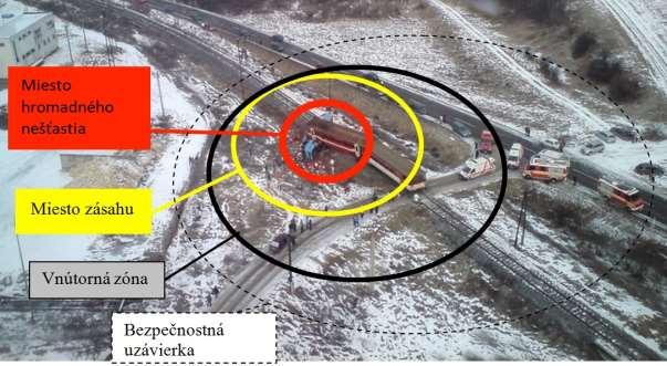 Obr. 5 Mimoriadna udalosť v železničnej doprave pri Polomke Fig. 5 incident in rail transport in Polomka (Zdroj: Elektronický portál aktuálne.