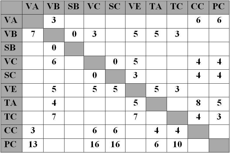 V Y K L I Z U J E Obr. 1-7.: Tabulka mezi č as ů, p ř íklady N A J Í Ž D Í Státní normy ČSN [1], [2], [3] kladou značné požadavky na výrobce, dodavatele a projektanta systému řízení křižovatky.