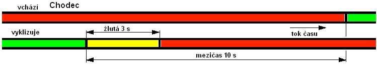 a tříbarevné soustavy pro různé