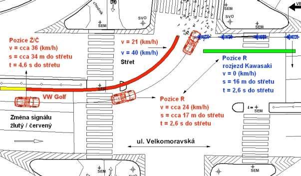 Obr. 2-1.: Kolize VW Golf - Kawasaki po vjetí VW Golf do křižovatky na Červený signál Často je vjetí vozidla do křižovatky na Červený signál podmíněno nejen spěchem, ale i psychologicky.