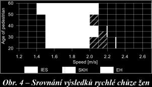 Srovnání výsledků získaných v Ústavu soudního inženýrství (IES) s