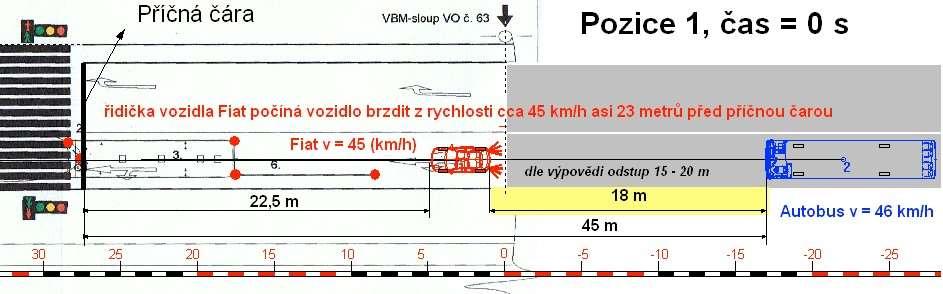 rychlost přesahovala 50 km/h, potom vždy existuje zcela obecné pravidlo, že rychlost přiměřená je vždy nižší než rychlost dovolená, či se jí může v mezním případě rovnat. 18, odst.