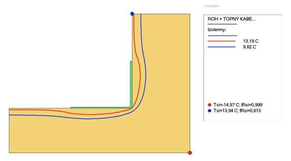 Obr. 5 2D model sanace topnými kabely, okrajové podmínky dle ČSN Fig.
