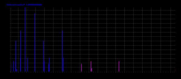 2.2 SWOT analýza Obr. 1 Histogram hodnot Fig. 1 Histogram values Tato analýza [20] je primárně určena pro vyhodnocování fungování firmy a jejího managementu.