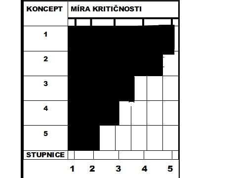 Fig. 3 - Concepts of management and engineering trade-off with risks and their targets, arranged chronologically according ti introdustion into practic.
