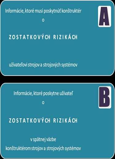Obr. 3 Definovanie súčasti kompetencie pre oblasť Safety ako aj Security Fig.