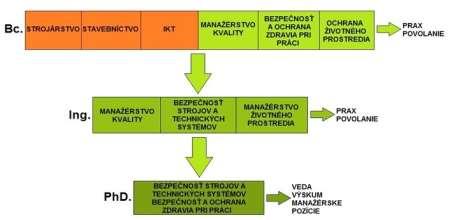 mať na trhu práce dobre vzdelaných odborníkov, schopných pracovať v rôznych krajinách kde majú materské koncerny svoje firmy ako súčasti globálnej ekonomiky!