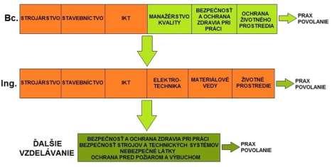 realizovať v budúcnosti, či už formou vysokoškolského štúdia alebo formou celoživotného vzdelávania, napr.
