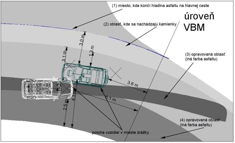 Obr. 15 Pozdĺžna a priečna poloha vozidiel v mieste zrážky Fig.