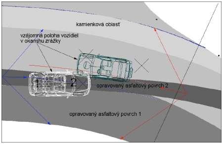Obr. 18 Poloha vozidiel v čase zrážky Fig. 18 Cars at the time of impact Vodič vozidla Nissan mal technickú možnosť jazdiť viac vpravo, ako skutočne jazdil.