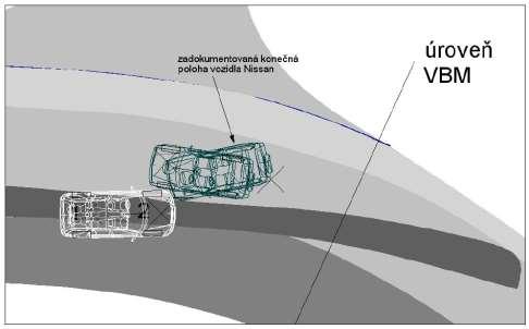 Obr. 19 Poloha vozidiel tesne pred zrážkou (za uvedených podmienok). Fig.