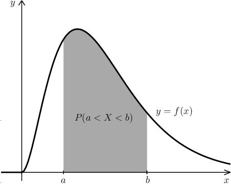 Platí: f (x) = df (x) dx Spojitá náhodná veličina = F (x) pro všechna x, kde derivace existuje.