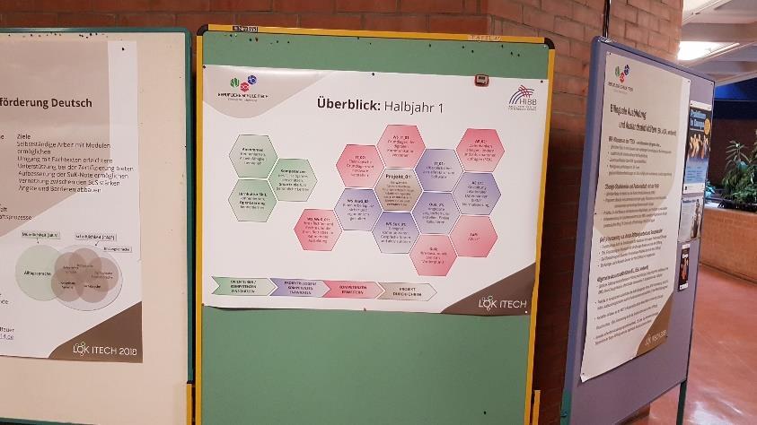 Přínos mobility/znalosti a dovednosti Hlavním přínosem mobility bylo poznání projektové výuky v praxi, její úskalí a pohled na ní jak z role učitele, tak
