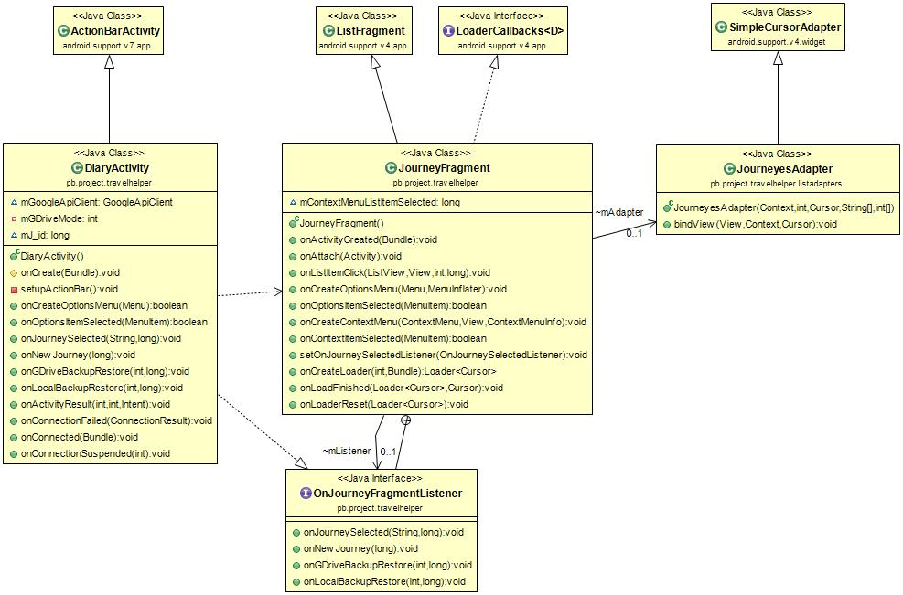 oncreatecontextmenu(), ve které je menu vytvořeno z XML souboru definovaného v části zdrojů. Obsluhu akcí menu zajišťuje metoda oncontextitemselected().