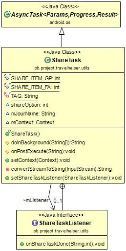 a jako parametr je mu předáván html kód popisující obsah pole. Následně je okno zobrazeno metodou open(), jejímiž parametry jsou objekt mapy a značky. 5.1.