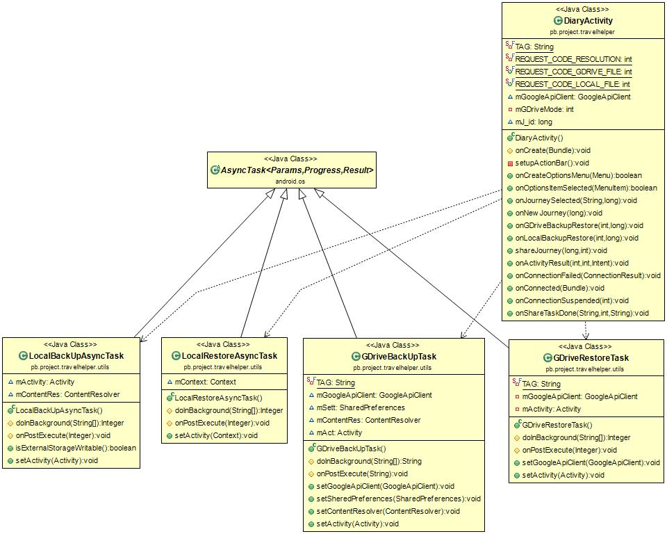 Obrázek 23: Diagram tříd zálohování cesty. objektu OutputStream ve formátu JSON. Soubor je vytvářen konstruktorem objektu File, jehož parametry jsou cesta k souboru a název souboru.