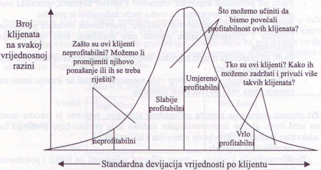 Časopis za ekonomiju i tržišne komunikacije/ Economy and Market Communication Review God./Vol. 1 Br./No. 2 Banja Luka, decembar 2011 pp.