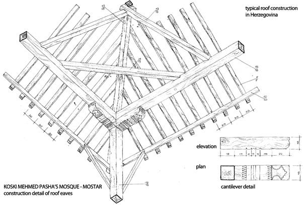 Handanija roof.
