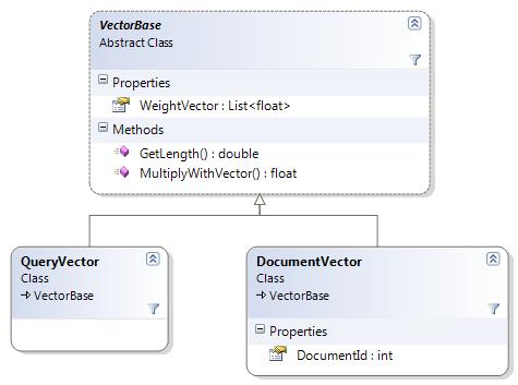 Třída DocumentProcesser DocumentProcesser, konkrétně jeho metoda IndexDocument s parametrem typu ISouceDocument, slouží k indexaci dokumentu. To je provedeno dle návrhu z kapitoly 5.3.