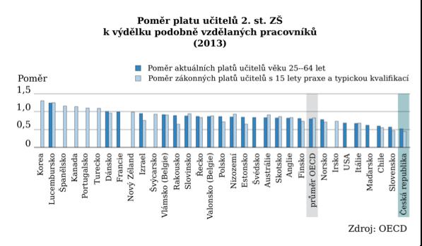 Klíčovým aktérům ve vzdělávání se navíc dosud nepodařilo dospět ke sdílené představě o tom, jakou roli by učitelé v dynamicky se proměňujícím světě vzdělávání měli plnit.