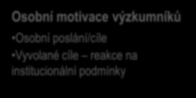 2) KOMPLEXNÍ PODMÍNĚNOST TT Vnitřní prostředí