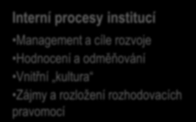 firem (Ne)soulad se zaměřením a cíli výzkumníka /