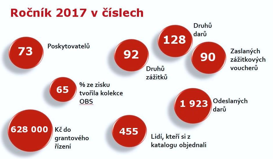 O NÁS Nadační fond pro podporu zaměstnávání osob se zdravotním postižením (NFOZP), který byl založen v roce 2007, vidí svůj význam především v odborných konzultacích, podpoře jednotlivců z řad osob