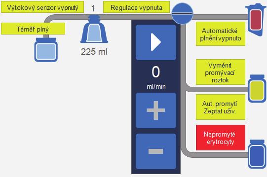 Kap. 2, Popis zařízení 43 Ikony stavu Diagram postupu zobrazuje ikony stavu, pokud se objeví zpráva upozorňující na událost nebo je platné nastavení, které ovlivňuje postup.