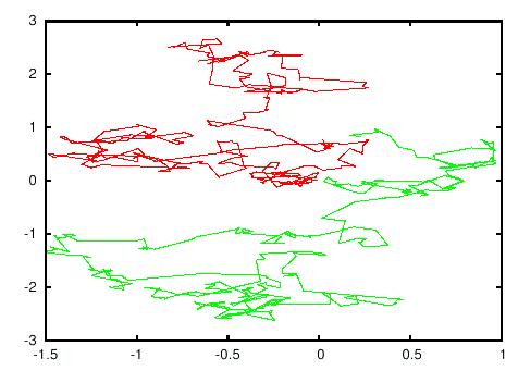 Modelování Brownova pohybu částic metodou Monte Carlo Příklad: Napište