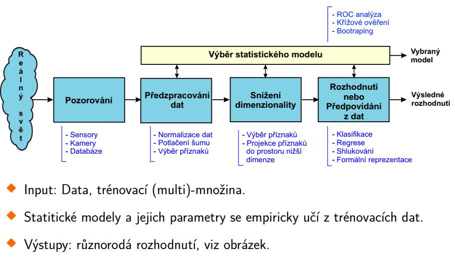 Celkový