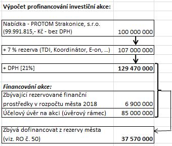 Rozpočtové opatření č. 50 3412 Sportovní zařízení v majetku obce Profinancování investiční akce: Rekonstrukce a rozšíření plaveckého bazénu v Prachaticích Navýšení výdajů na 3412, pol.