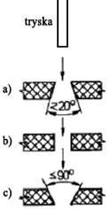 2.2.2.4 Sekundární parametry tzv.