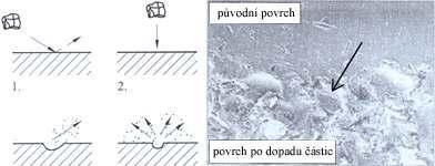 Plošné vzhledové kazy jsou rozptýlené na povrchové vrstvě materiálu, často bez ostrých obrysů a s téměř neměřitelnou hloubkou či výškou.