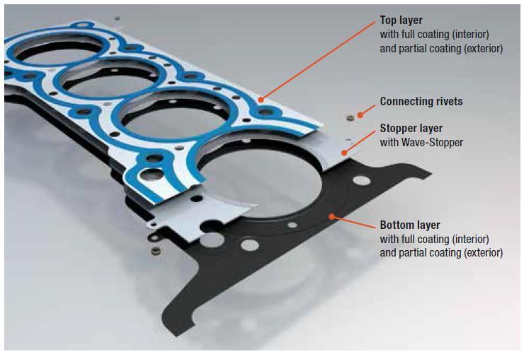 Ukázka Multi-layer Steel (MLS) Cylinder-head Gaskets Innovative Sealing Systems for New Engine Concepts Typické 3-vrstvé ocelové těsnění hlavy s horní vrstvou, aktivní