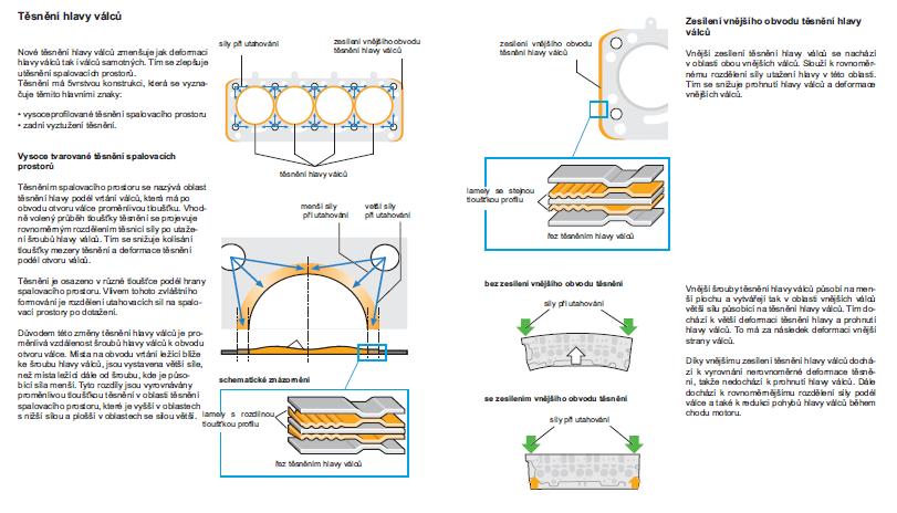 Ukázka Těsnění pro motor Škoda 2.