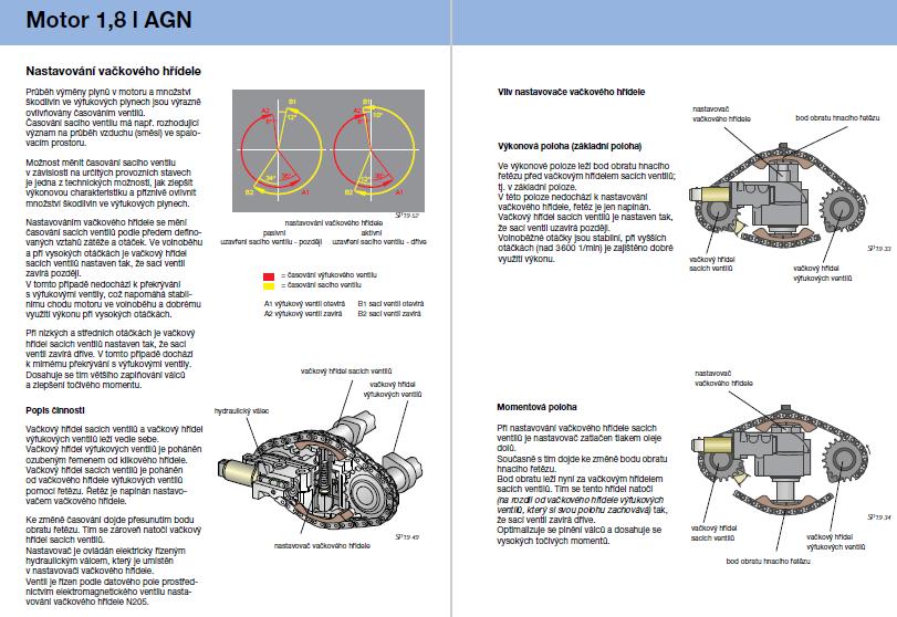 VENTILOVÉ ROZVODY VARIABILNÍ ČASOVÁNÍ Příklady: Škoda Motor 1.6 l 74kW a 1.