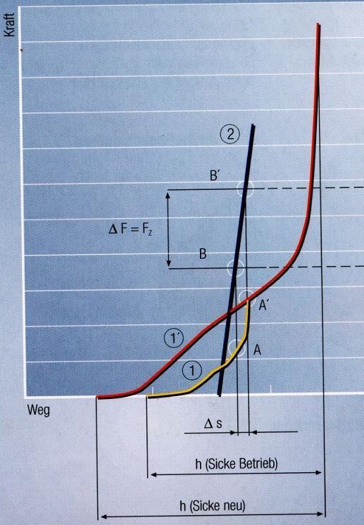 1. CELOKOVOVÉ VÍCEVRSTVÉ TĚSNĚNÍ Nejpoužívanější standard u motorů pro osobní automobily, vytváří proměnný průběh tlaků pomocí prolisů a zadržovače.